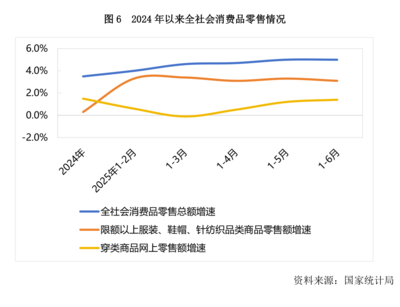 2025年上半年針織行業經濟運行分析 挑戰中蘊機遇，創新驅動轉型